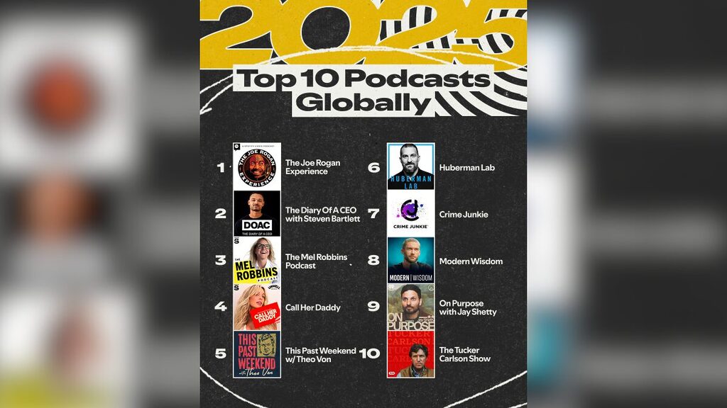 Spotify divulga lista de podcasts mais ouvidos do mundo (Foto: Divulgação)