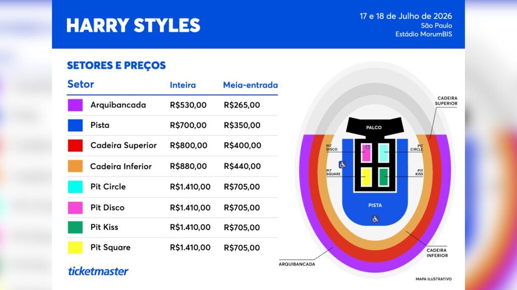 Os shows no Brasil contarão com oito setores e preços que variam entre R$ 265 e R$ 1410 (Foto: Reprodução/TicketMaster)